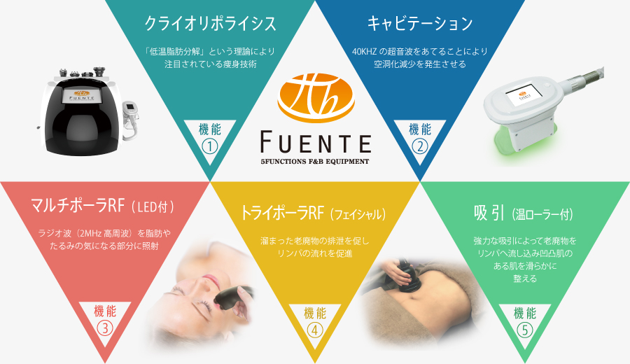 フェンテ（FUENTE）の機能